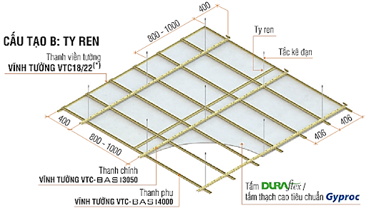 HƯỚNG DẪN THI CÔNG TRẦN THẠCH CAO CHÌM 